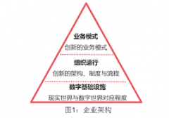中国神华再获“上市公司董事会最佳实践案例”