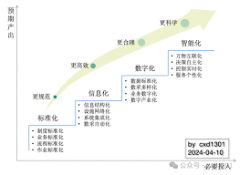 中国神华连续11年荣获上交所信息披露A级评价